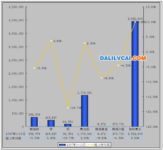 海水中含量最多的金属元素是什么,其次是什么