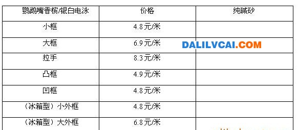 铝合金型材