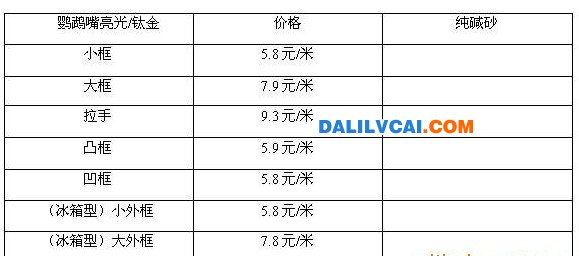 铝合金型材