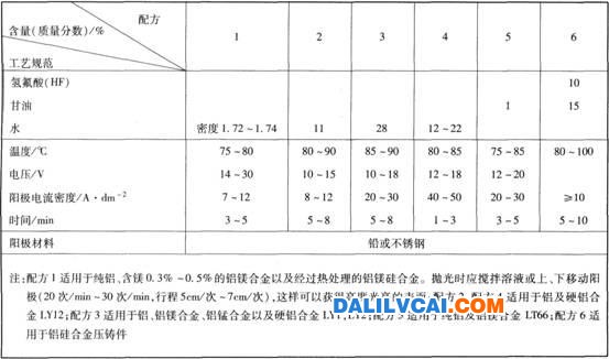 铝及铝合金化学抛光电解抛光