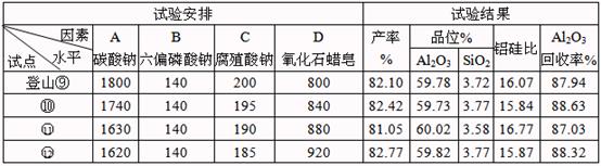 一水硬铝石型堆积铝土矿的分支浮选