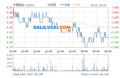 中铝(02600.HK)中铝母企中鋁公司与内蒙古自治区政府签合作协议