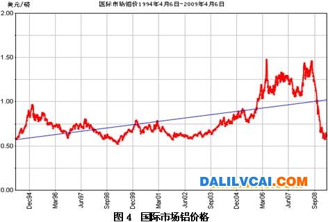 中国铝土矿资源开发分析报告及问题总结