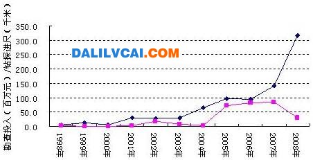 中国铝土矿资源开发分析报告及问题总结