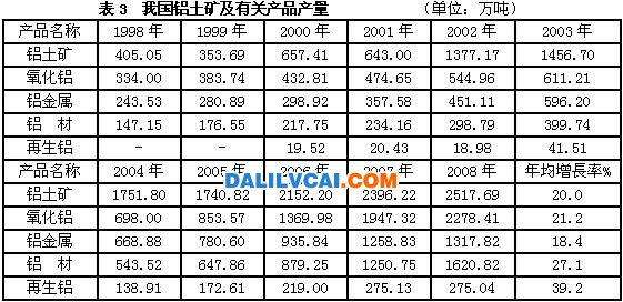 我国铝土矿资源开发的实况与问题 - 王思德 - 海外资源文库