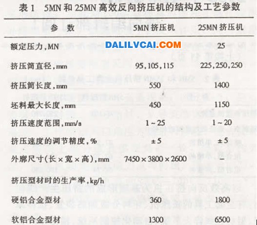 有色金属高效反向挤压技术