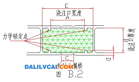 硬质聚氨酯泡沫塑料浇注槽截面典型形状