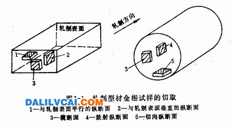 铝合金常规金相试样的切取方法