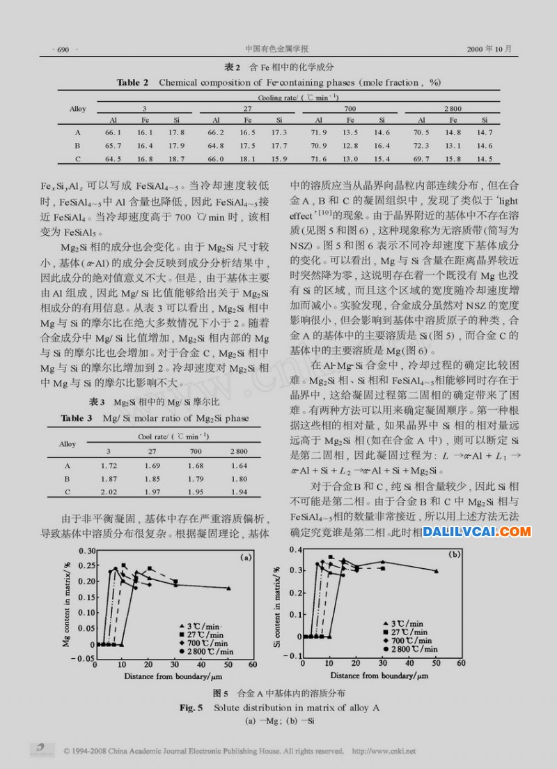 Al_Mg_S铝镁硅i合金的凝固过程图3