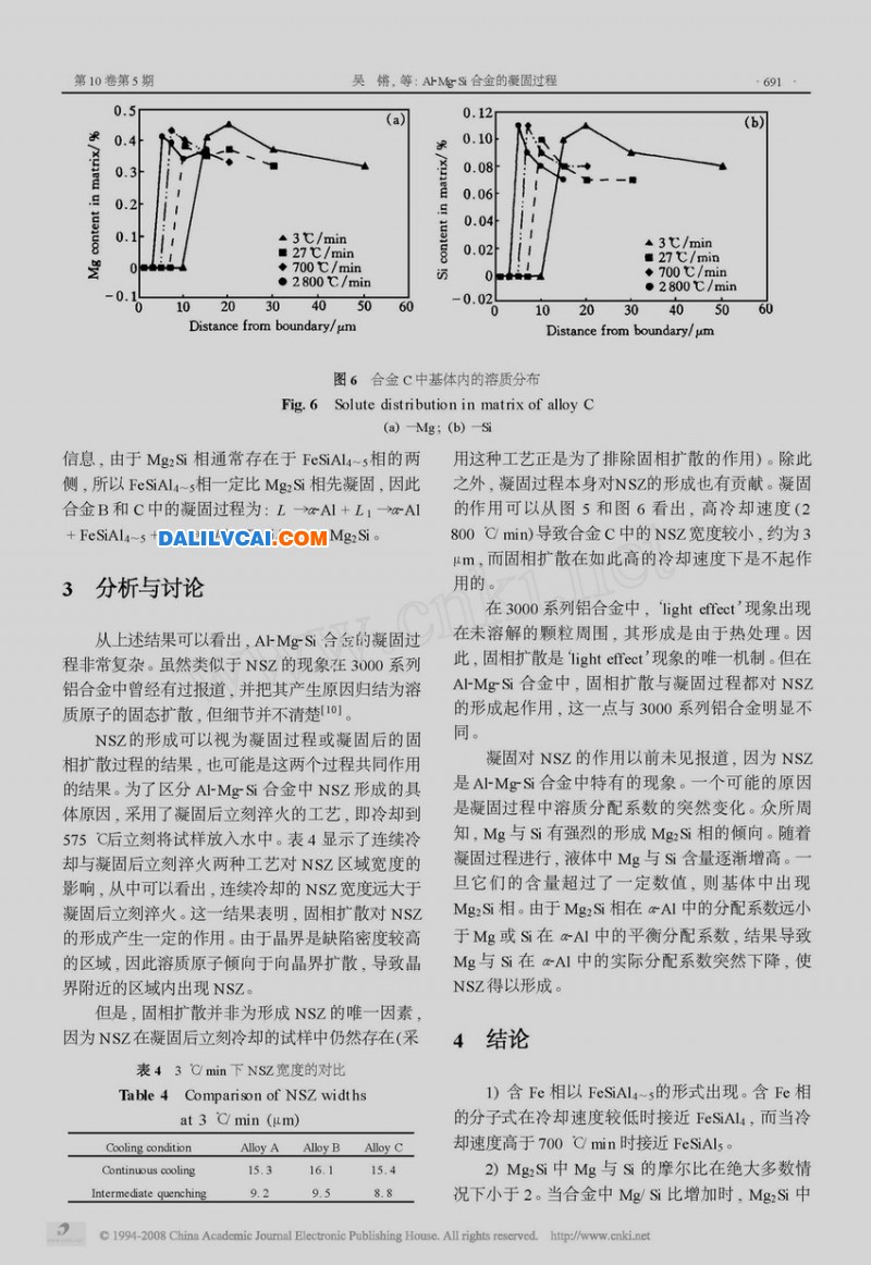Al_Mg_S铝镁硅i合金的凝固过程图4