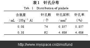 针孔尺寸见图4。针孔直径越大,其产生的危害也越大,铸件的力学性能越低