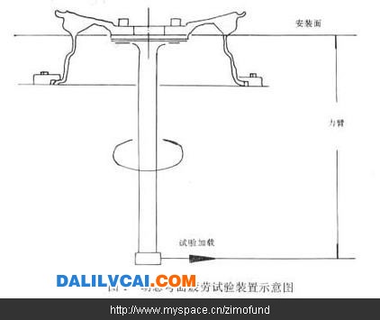 试验台应有一个旋转装置，车轮可在一固定不变的弯矩作用下旋转，或是车轮静止不动，而承受一个旋转弯曲力矩作用