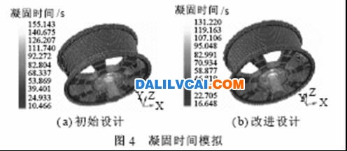 对两种模具设计方案的铸造模拟结果见图1