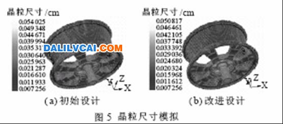 对两种模具设计方案的铸造模拟结果见图2