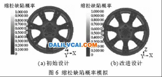 对两种模具设计方案的铸造模拟结果见图3