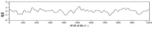 图10样本B信号时域波形图