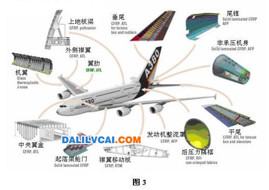 A380复合材料的主要应用