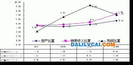 江西有色金属工业发展及前景分析 江西省有色行业在全国中地位变化