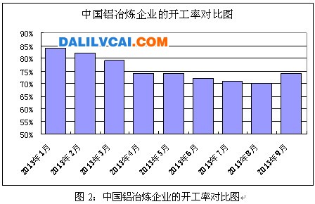 中国铝冶炼企业的开工率对比图