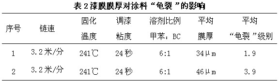 喷涂不同厚度的面漆进行试验表