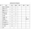 铝材采购清单谁能提供现货