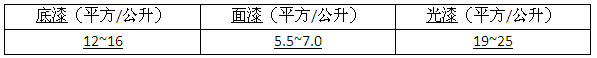 江西方大兰氏喷枪上漆率表