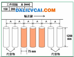 工件吊挂密度图