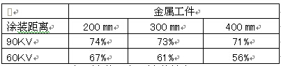 底漆兰氏铝材喷涂设备检查维护1