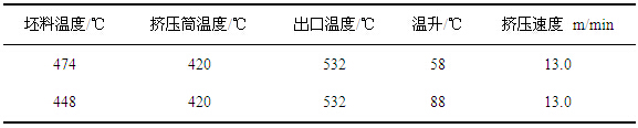 不同坯料温度的型材出口温度对比表图-大沥铝材网