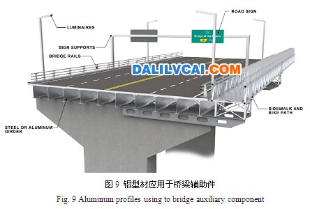 铝型材用于桥梁上的辅助结构件图dalilvcai.com