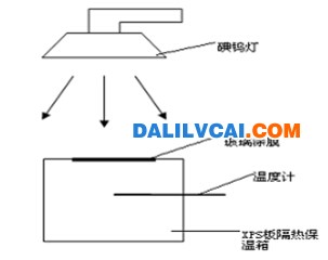 自制铝型材隔热效果测定装置示意图dalilvcai.com