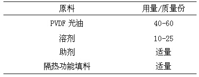 铝型材氟碳隔热涂料基本配方dalilvcai.com