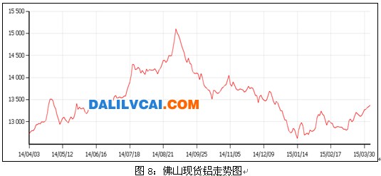 佛山南海铝锭现货价格走势图