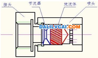 旋流喷嘴示意图