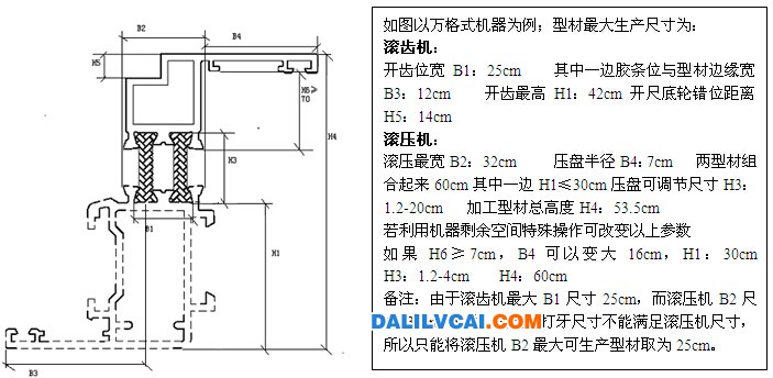穿条式隔热型材工艺控制过程图