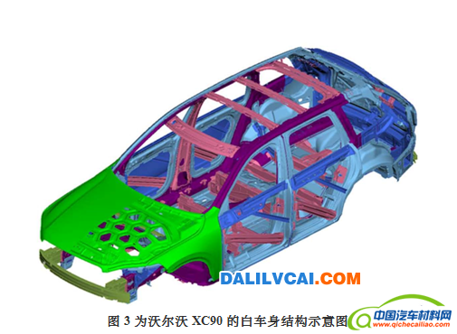 2015款沃尔沃XC90车身结构