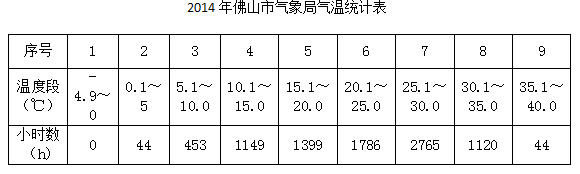 磁悬浮机组优势体现表