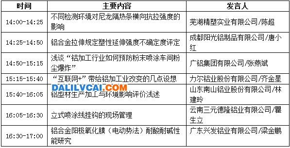 分论坛【辅料、检测与管理专题研讨会】会议议程