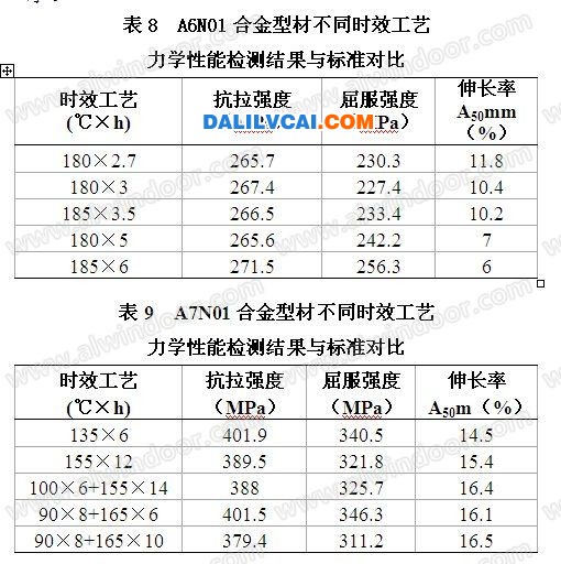 动车车体铝型材铸棒的熔铸工艺参数