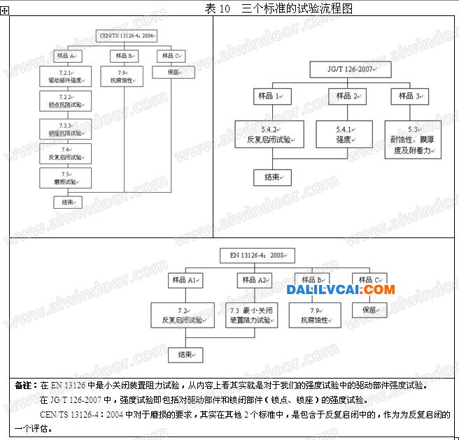 铝合金平开窗五金国标与欧标对比分析