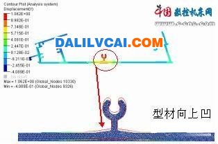 铝型材出口变形图<
