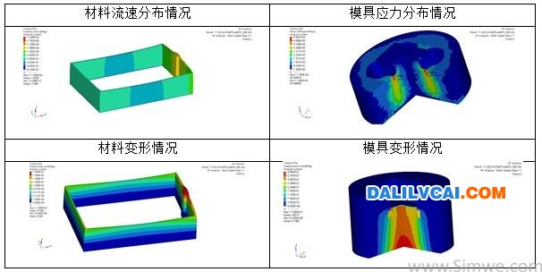 HyperXtrude软件对改良后的幕墙立柱铝型材模具仿真分析结果