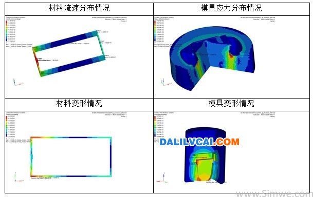 HyperXtrude软件对初次设计的幕墙立柱铝型材模具仿真分析结果