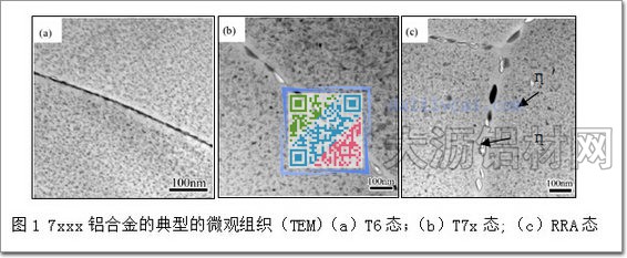 7xxx系列铝合金不同时效态的典型的透射微观组织图