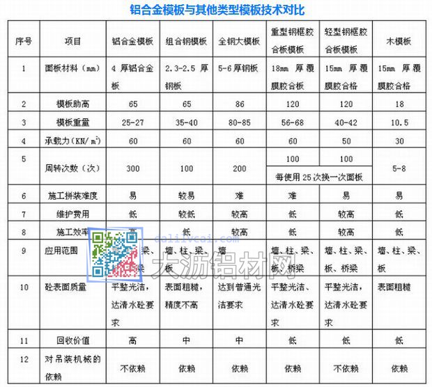 铝模板支架