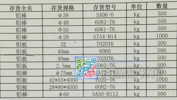 铝棒铝板规格及重量