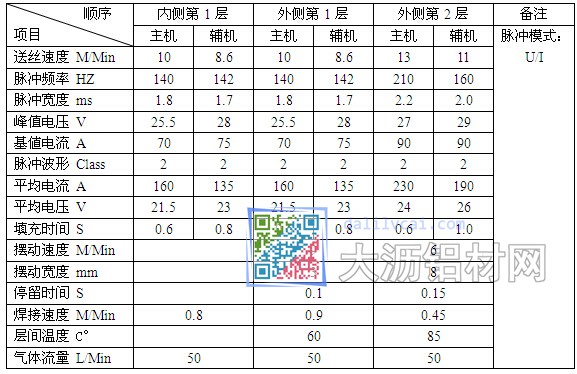 铝合金焊接参数