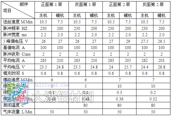 铝合金焊接参数