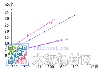 焊接熔敷量对比（钢材）
