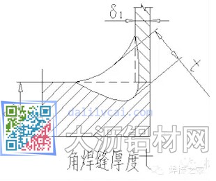 角焊缝示意图